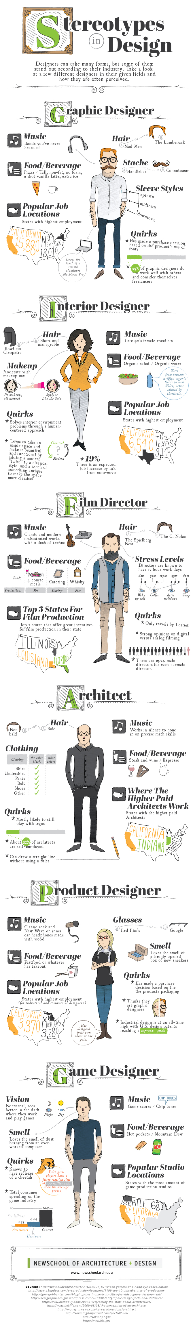 Infographic Stereotypes in Design NewSchool of Architecture & Design