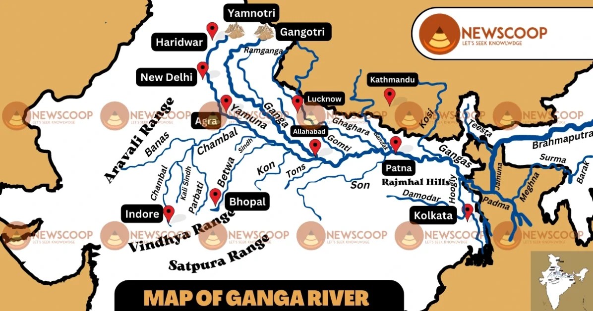 Ganga River System