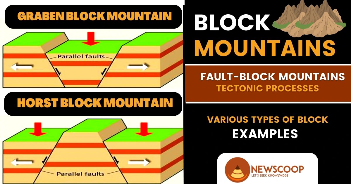 Block Mountains in India Examples & Diagram