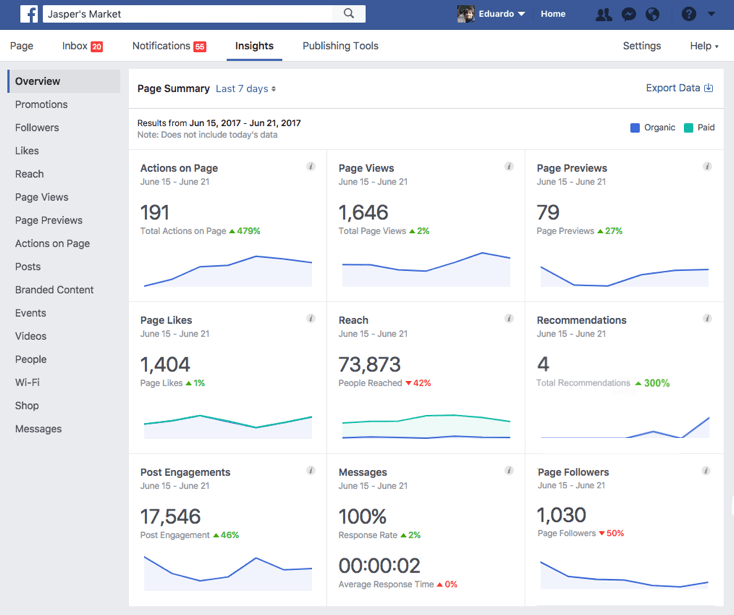 Facebook advertisers and Page admins get actionable