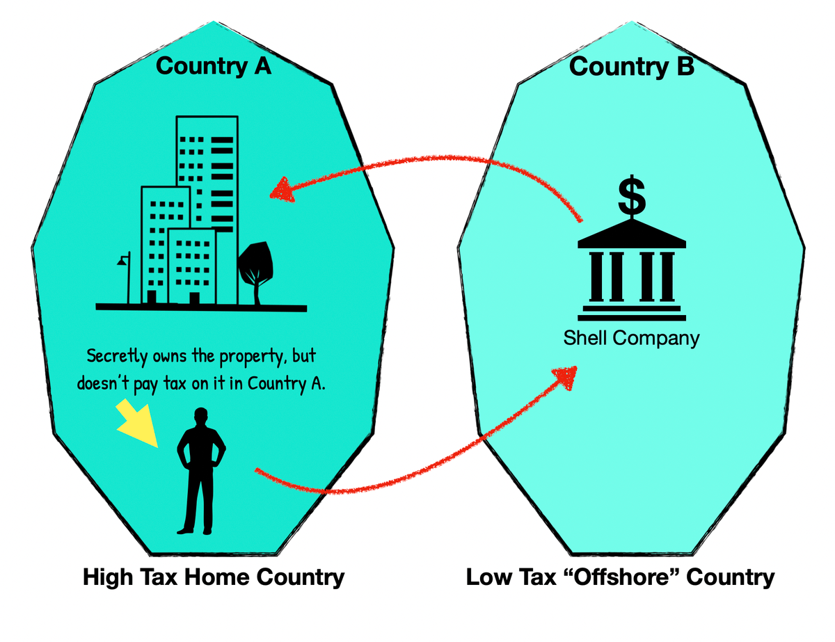 Pandora Papers Reveal Rich People Avoiding Taxes