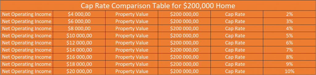 How To Calculate Cap Rate StepByStep Guide, With Examples