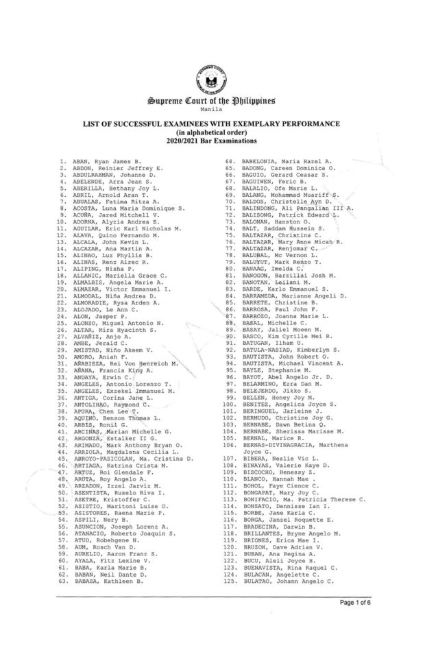 LIST Examinees with excellent, exemplary performance in 2020/21 Bar