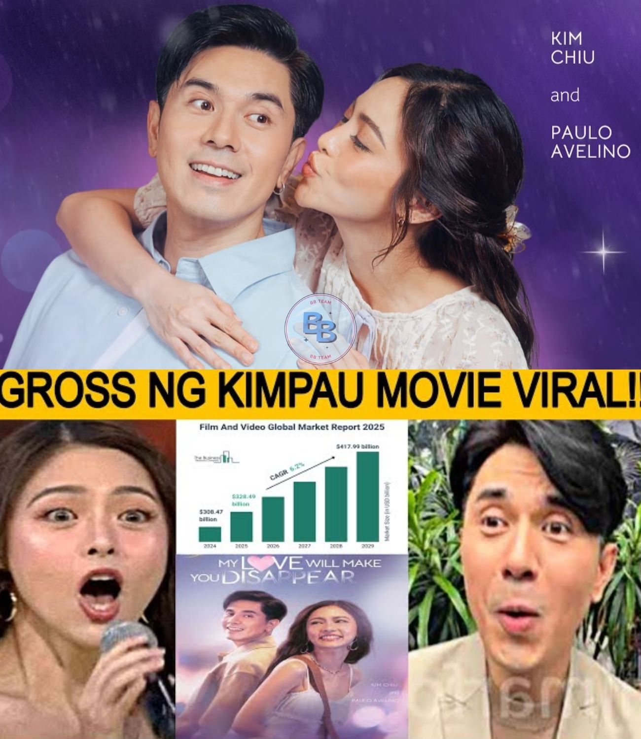 KIMPAU Movie GROSS Goes VIRAL Thousands of Frenzied Fans Flood Star