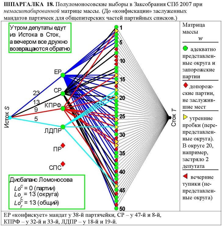 Шпаргалки По Статистике tionecleveland