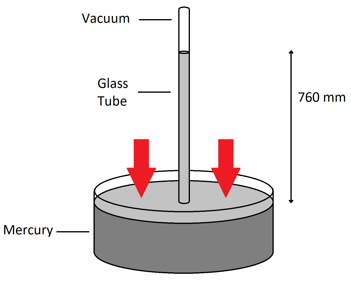 How Strong of a Vacuum Can You Make with Your Mouth? Articles OAPT
