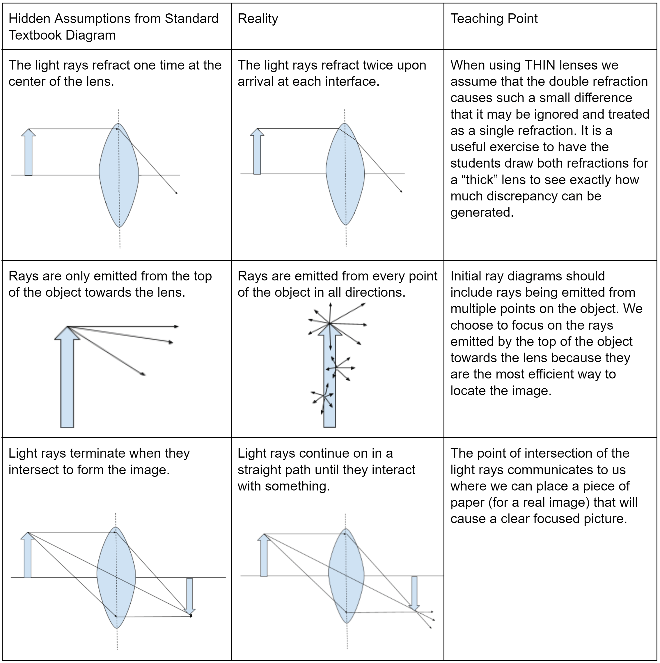Shining the Light on Grade 10 Optics (Part 2) Articles OAPT Newsletter