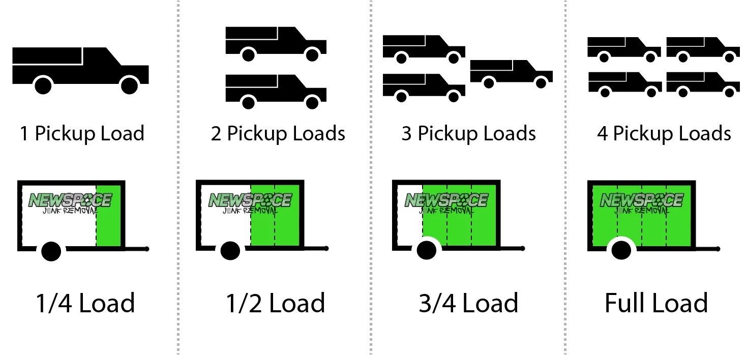 Junk Removal Pricing New Space Junk Removal