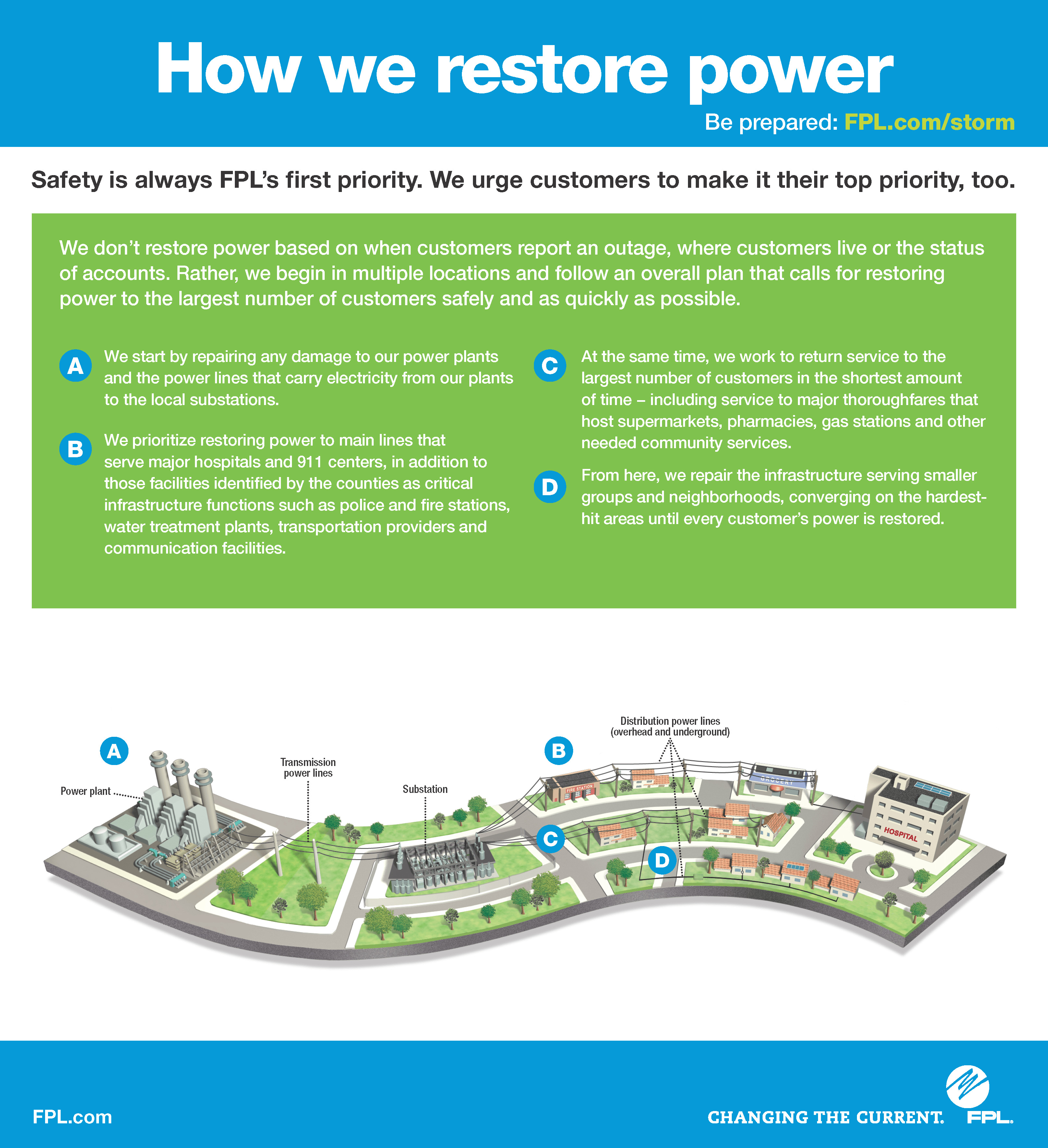 FPL finalizes preparation for Hurricane Idalia as powerful storm closes