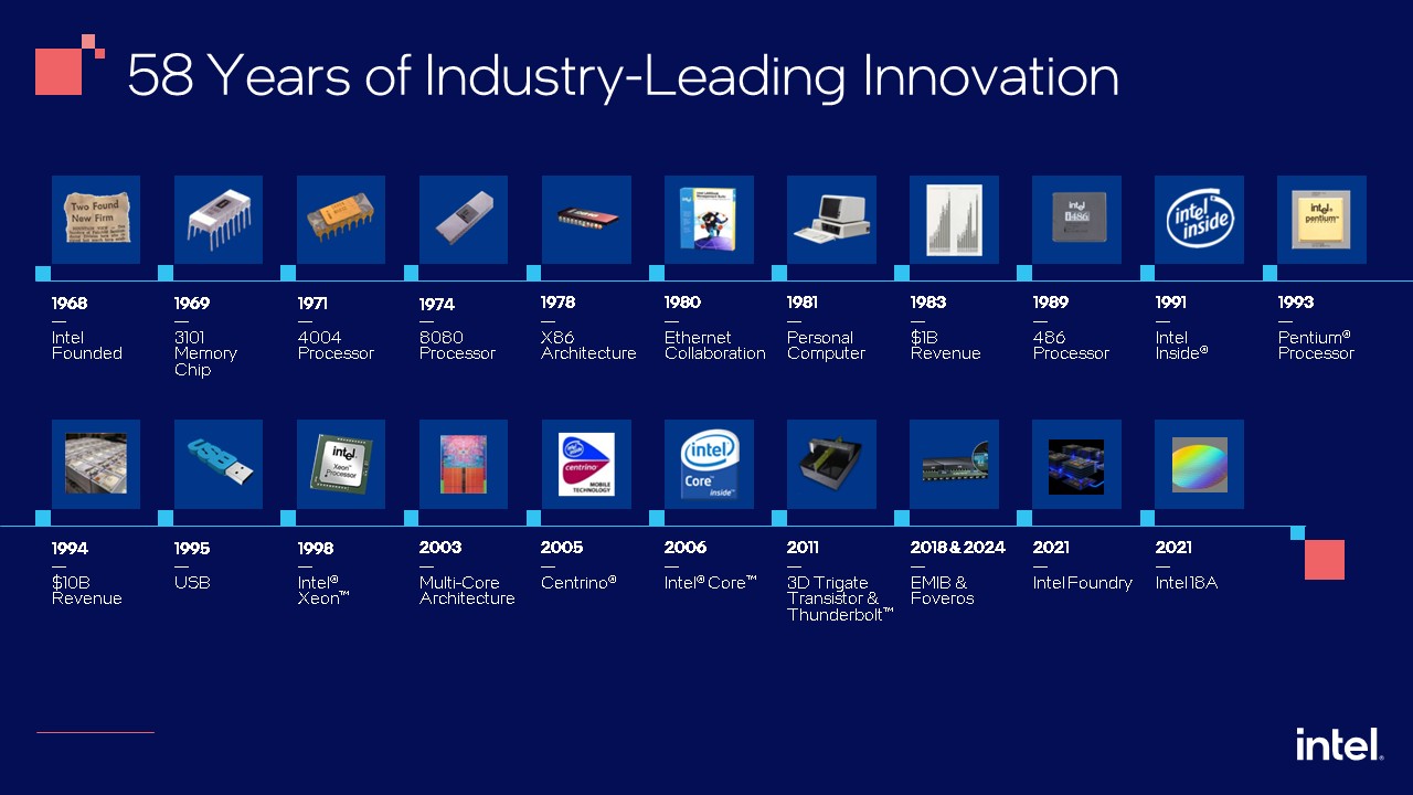 Intel Reports FourthQuarter and FullYear 2025 Financial Results