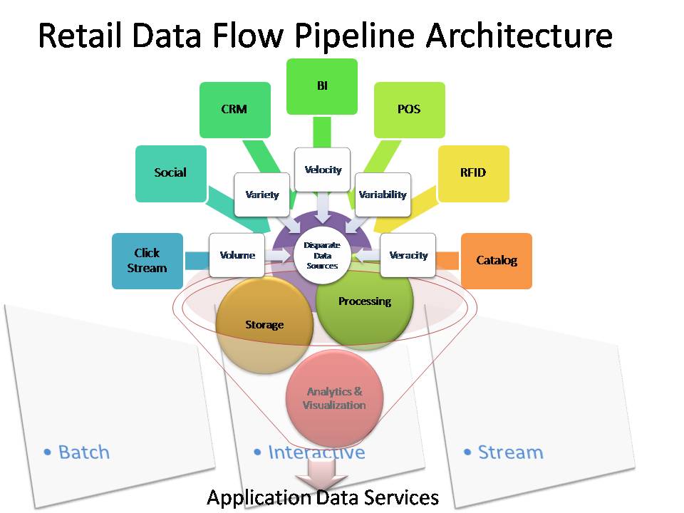 Big Data Analytics, Mining, Machine Learning COMMERCE