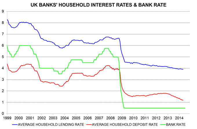 Why the "new normal" for UK Bank rate may be 4 not 2.5 Journal