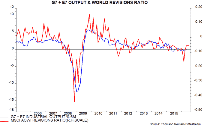 Global activity firming, money signal still positive Journal Money
