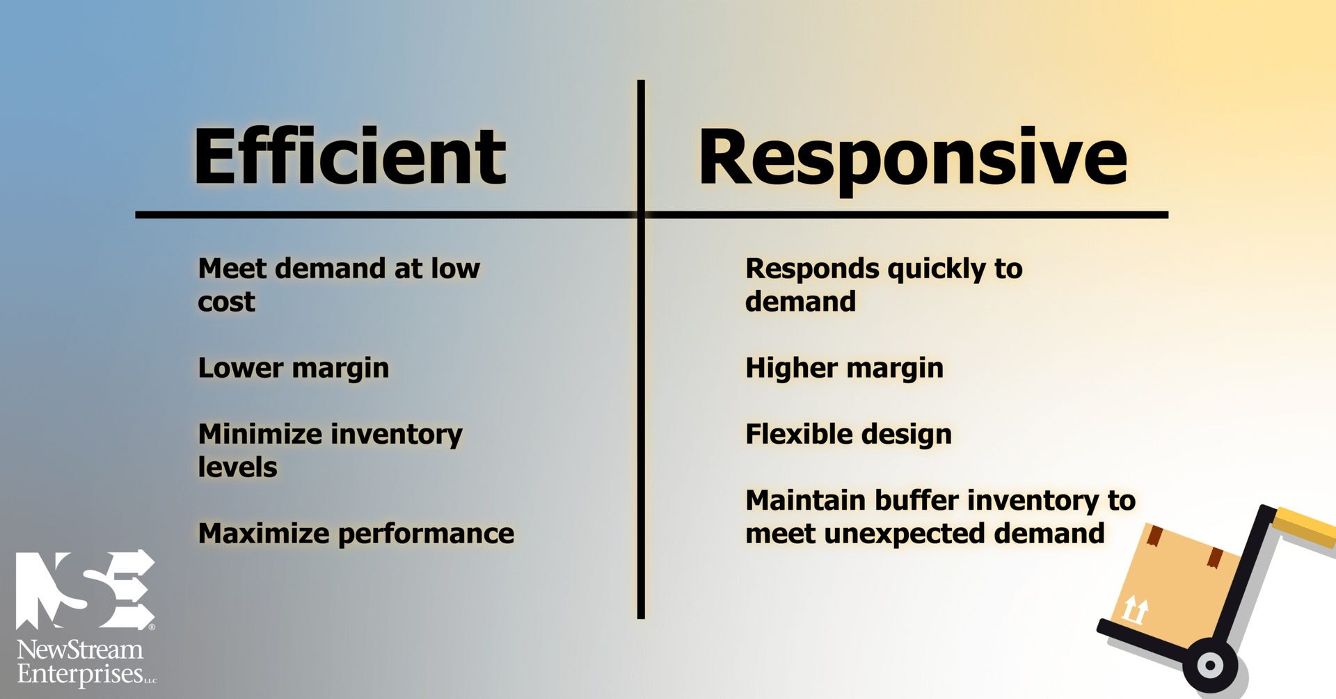 Efficient Vs. Responsive Supply Chain NewStream