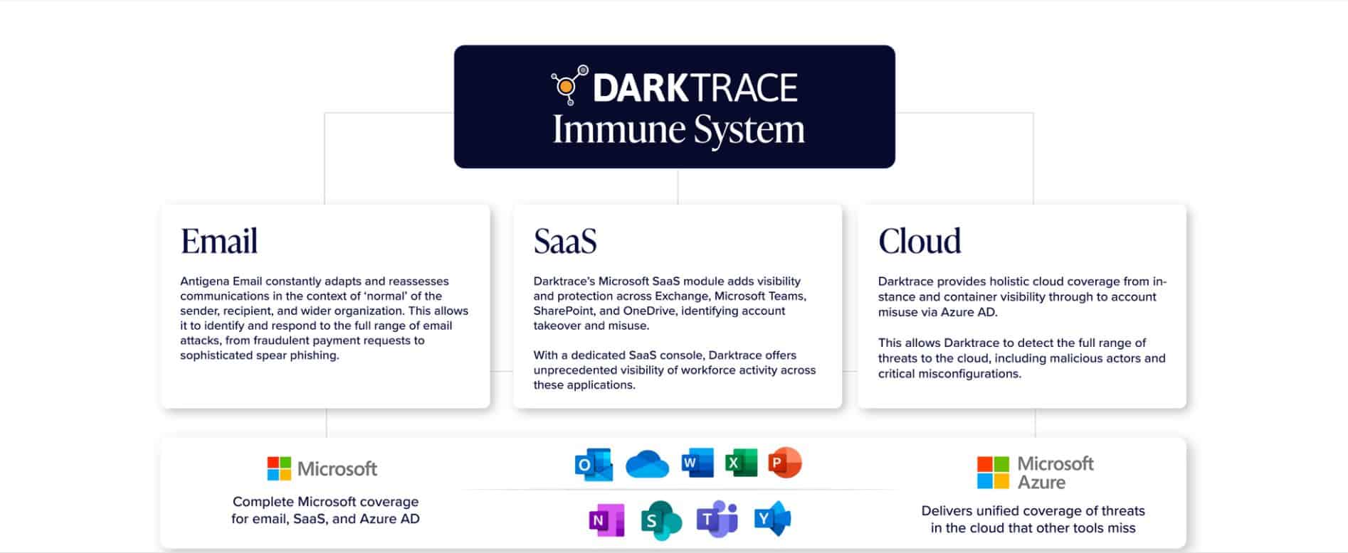 Darktrace Newtech