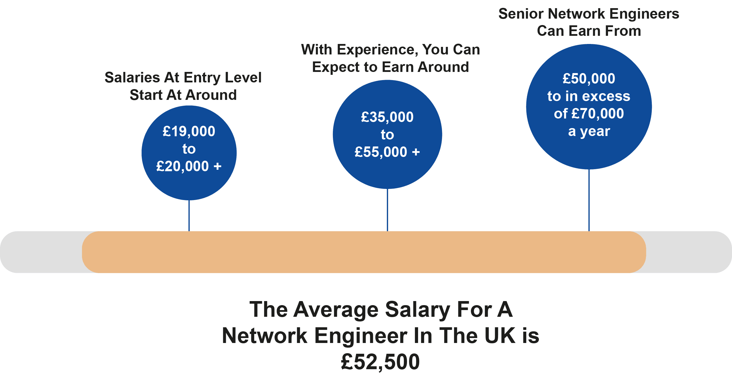Cisco CCNA Newto Training