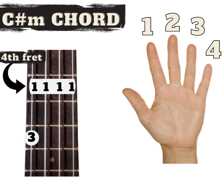 Cm ukulele diagram Easiest way to perfect c sharp minor Ukulele