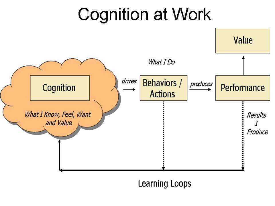 The Means Where Cognition Relate to Objects — Steemit