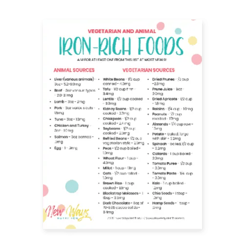 Iron Sources PDF New Ways Nutrition