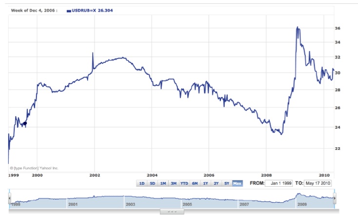 The Flat Tax in Russia New World Economics