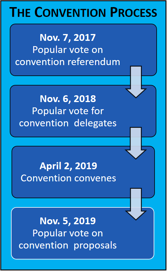 About The New York State Constitutional Convention Clearinghouse
