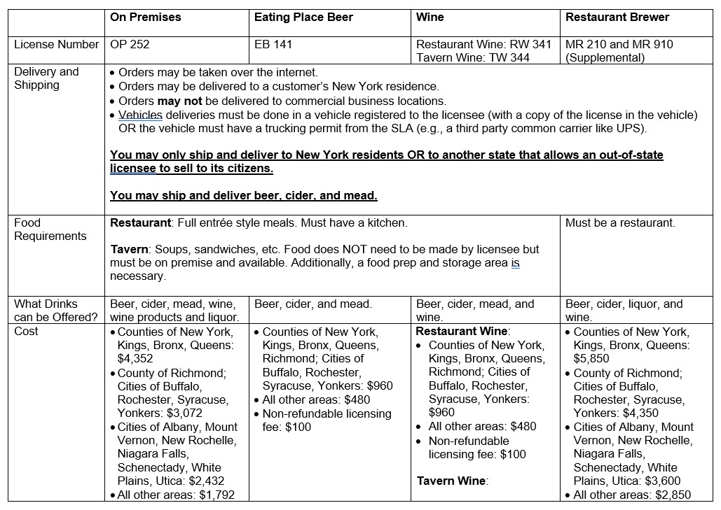 Delivery and Shipping with an OnPremises Retail License