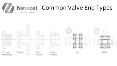 Introduction To Valves: What Are Valves & How Do They Work?