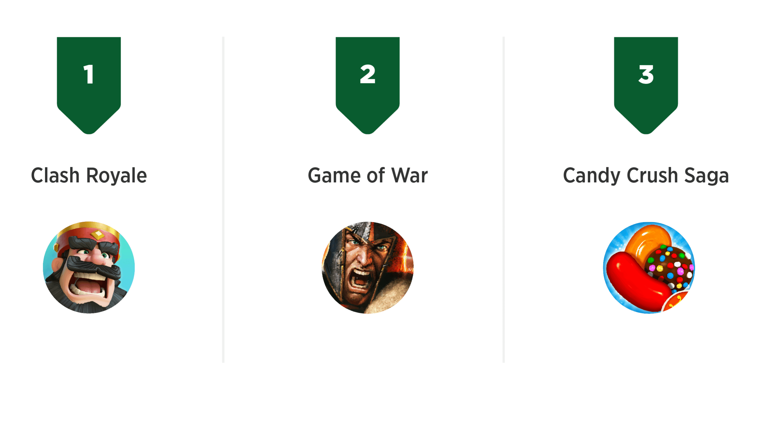 Top iOS Games & Apps in Jan Gaming Charts Get Volatile