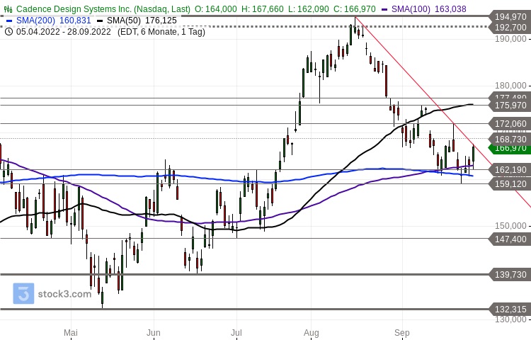 Cadence Design Systems Bounce am Support Stephan Brinkmann