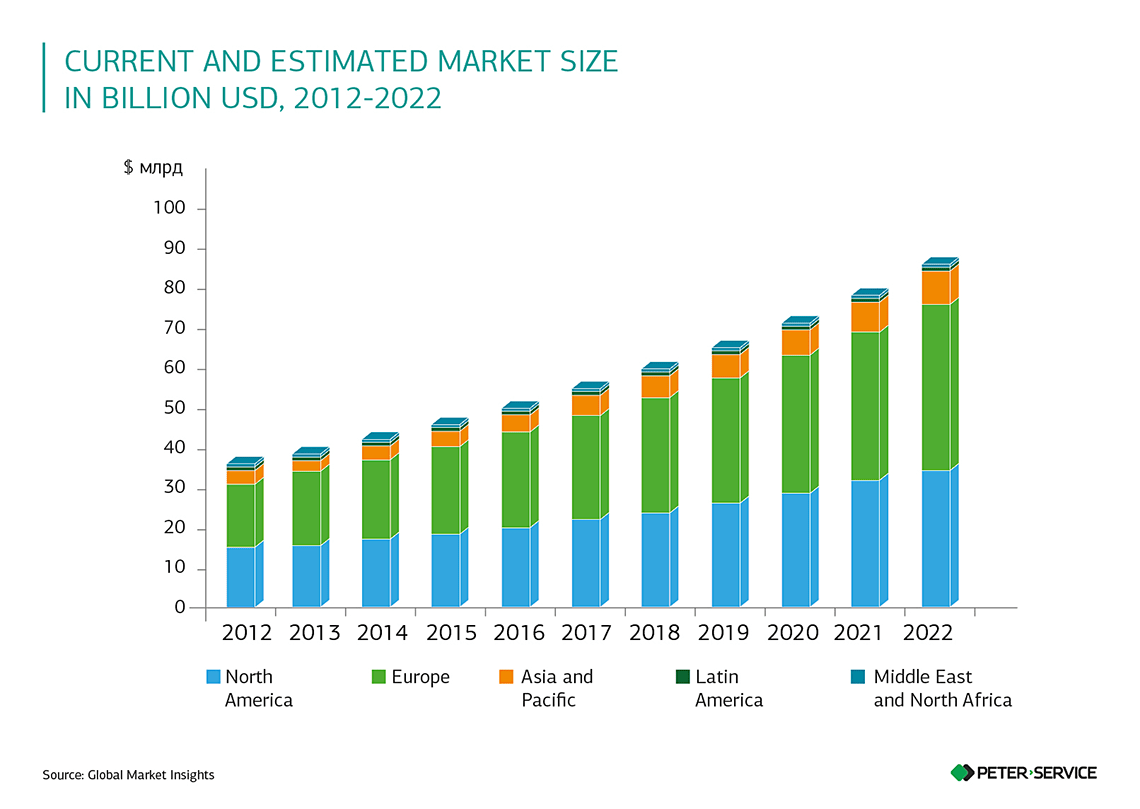 MVNO virtual network operators