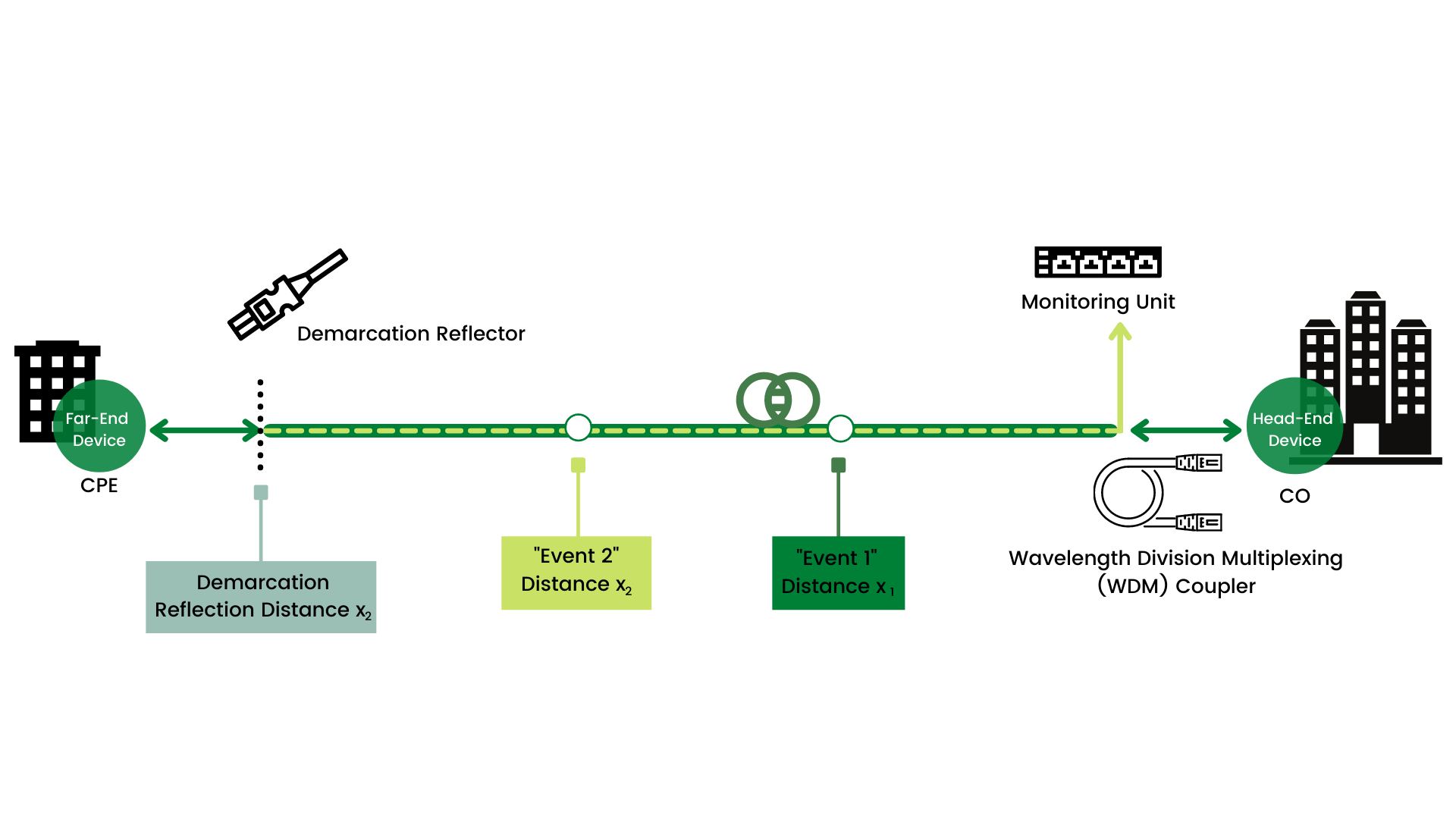 Fiber Monitoring Solutions