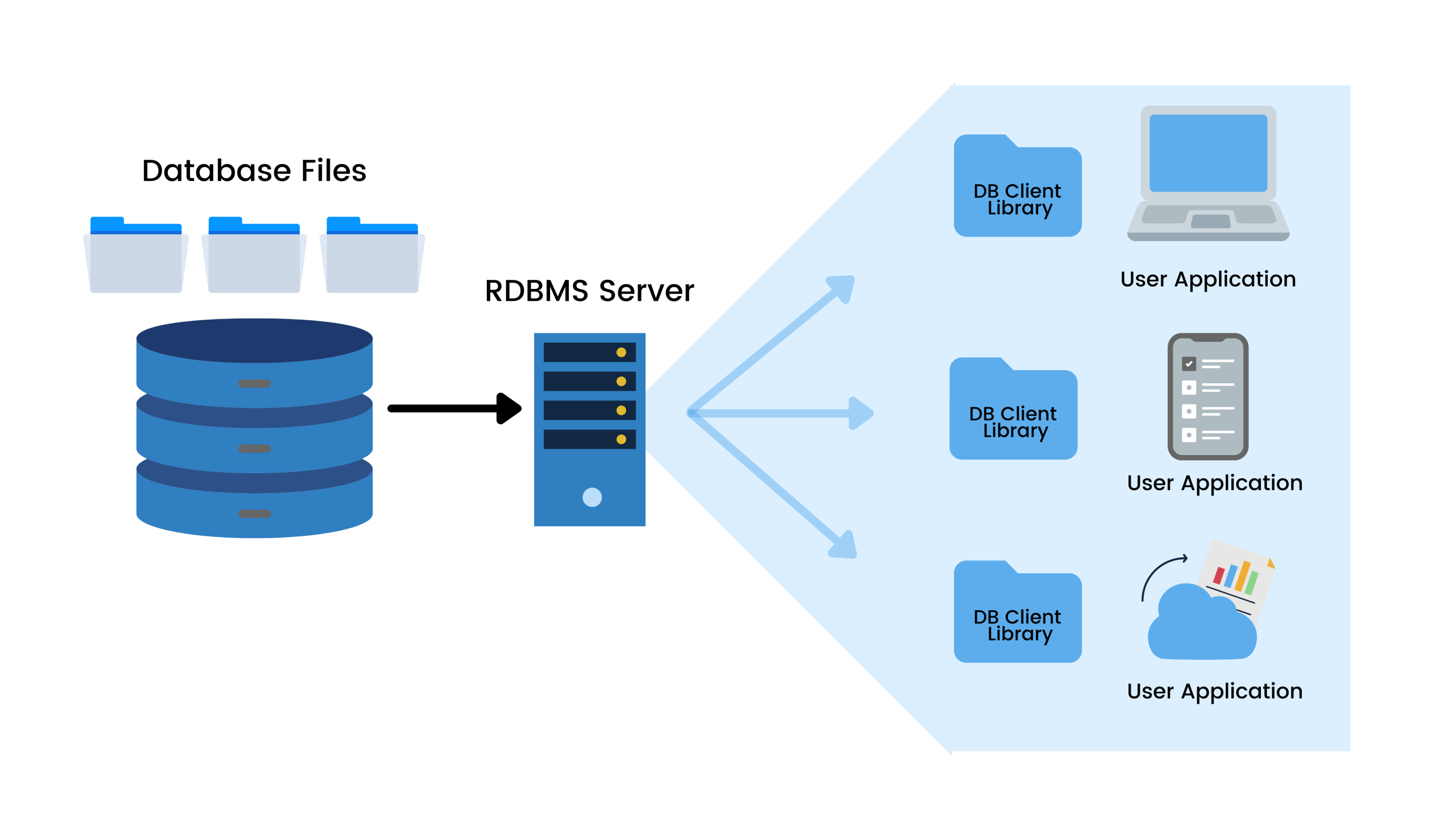 Relational Database Management System - RDBMS - Nexnet Solutions
