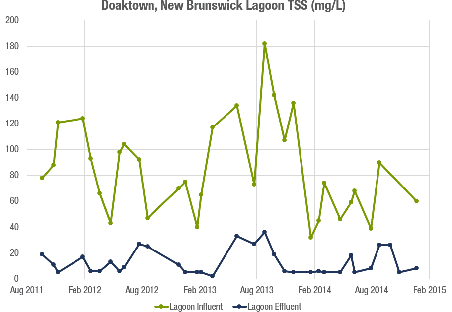 Doaktown, NB optAER & SAGR Nexom
