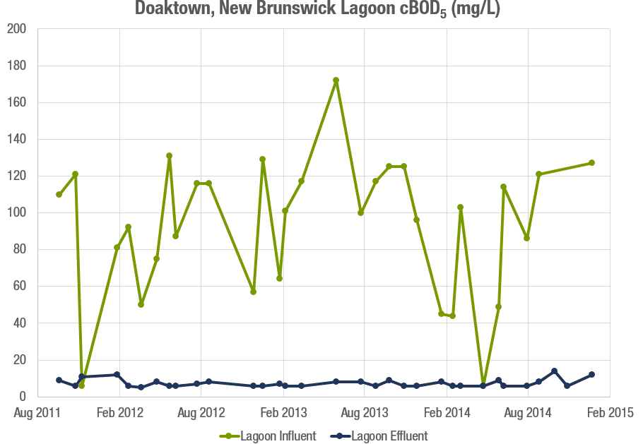 Doaktown, NB optAER & SAGR Nexom