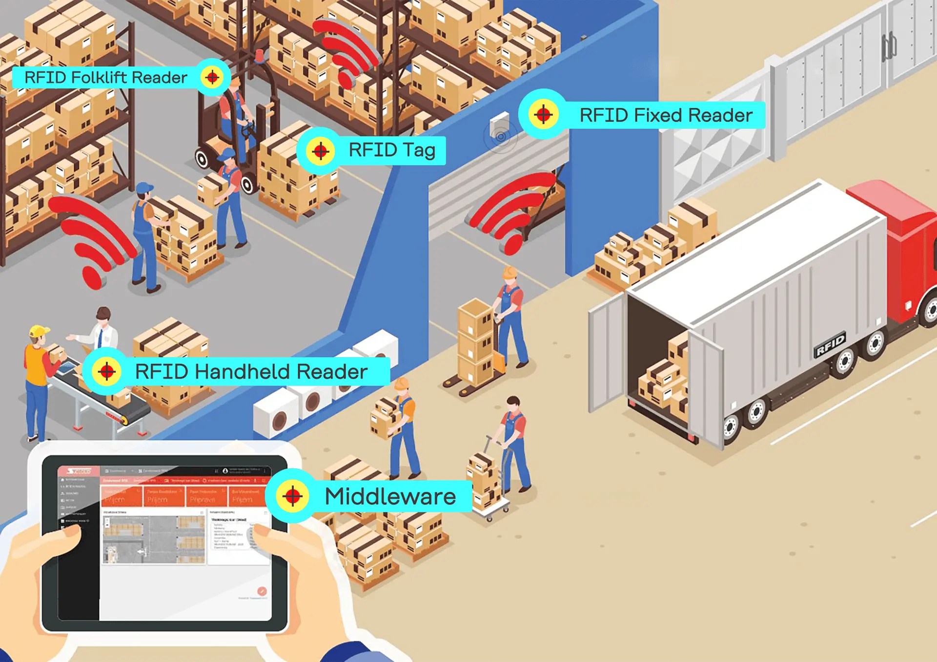RFID Warehouse Management Solution Nexqo