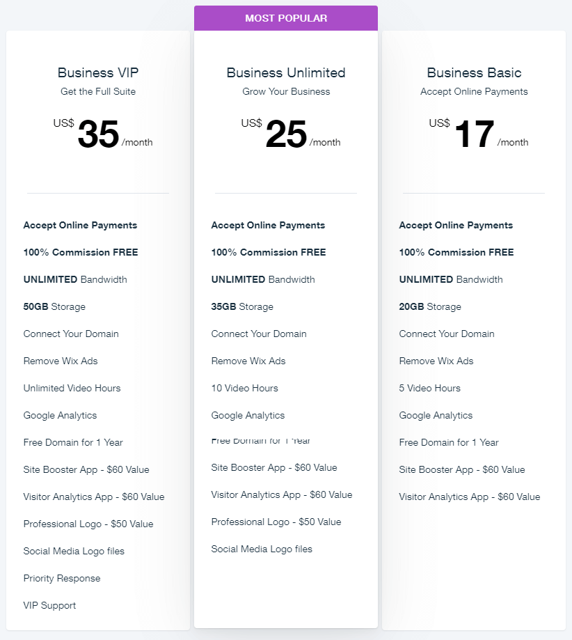 How much does it cost to start an online store? NextCart