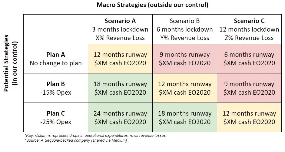 Startup Survival How can my law firm help extend my company’s cash