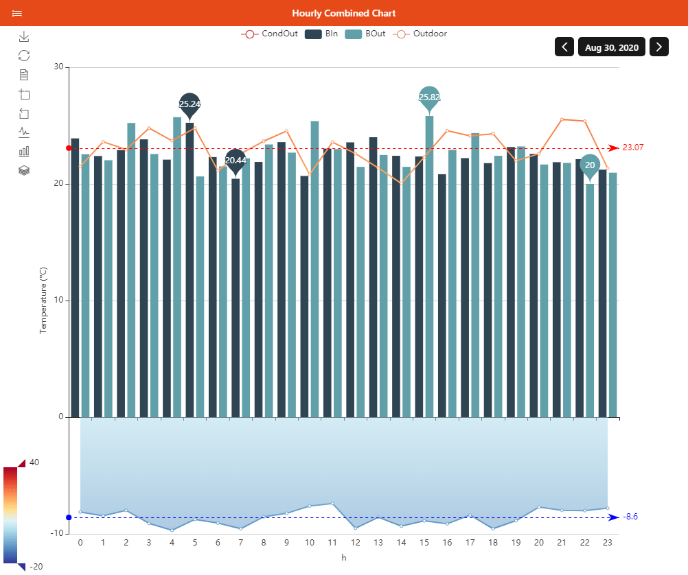 Chart Pages | openHAB
