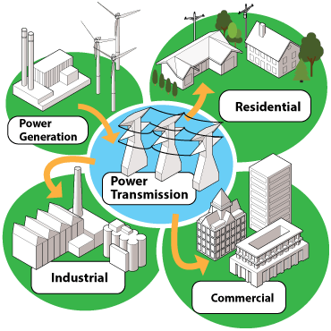 Smart Grid - NEXT.cc