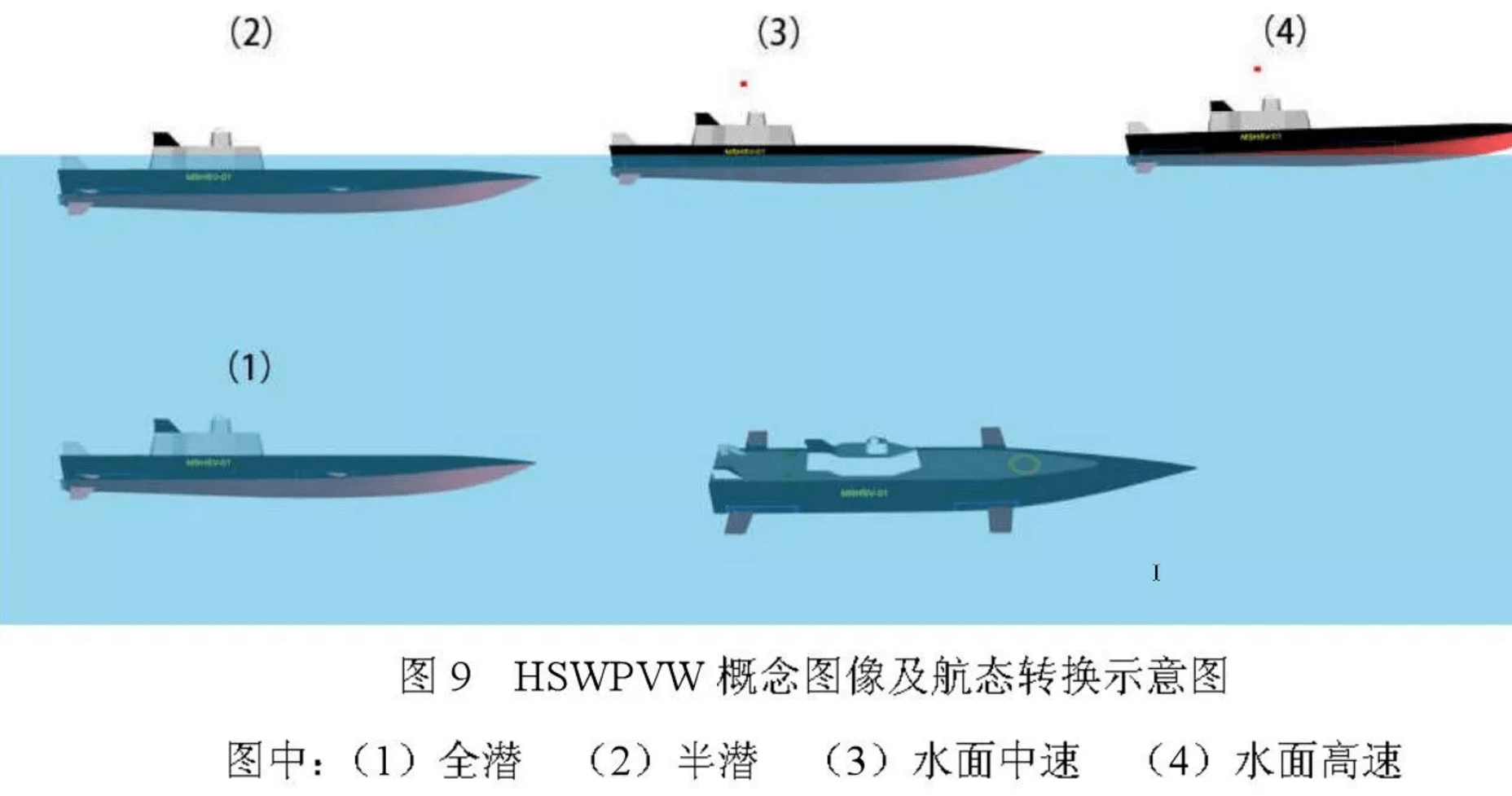China developing arsenal ship that would have a high speed hydroplaning