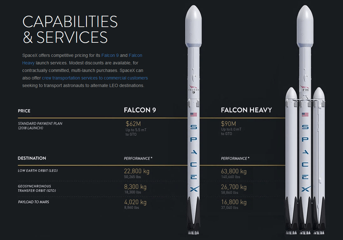 Spacex Falcon 9 Block 5 targets 24 hour turnaround, no refurbishment