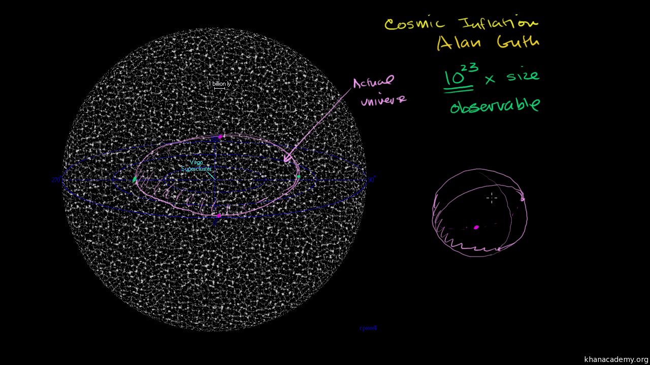 Space Expansion makes observable universe over triple the age of the