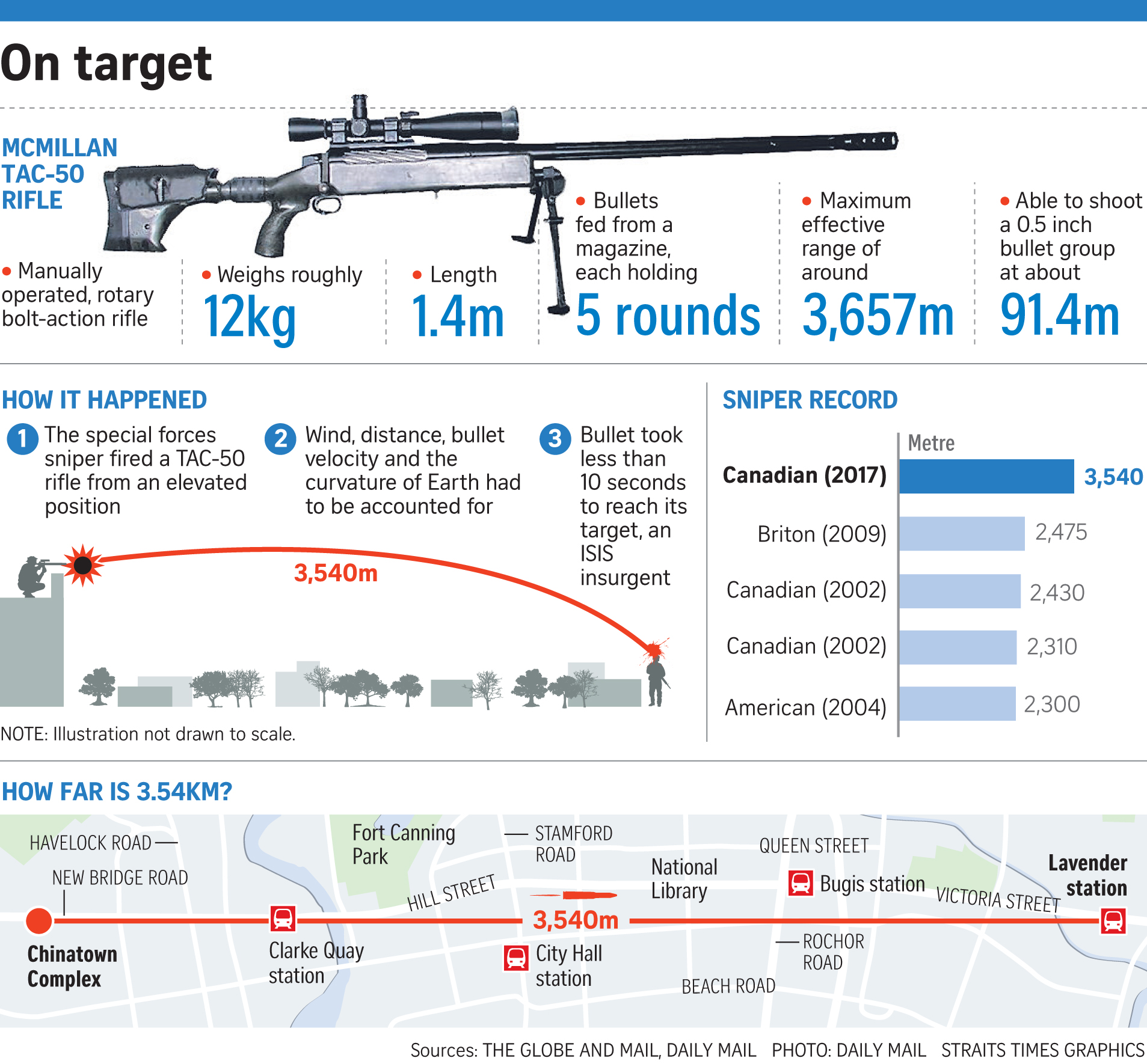 Software, improved rifles and sensors could make 1.5+ mile sniper shots