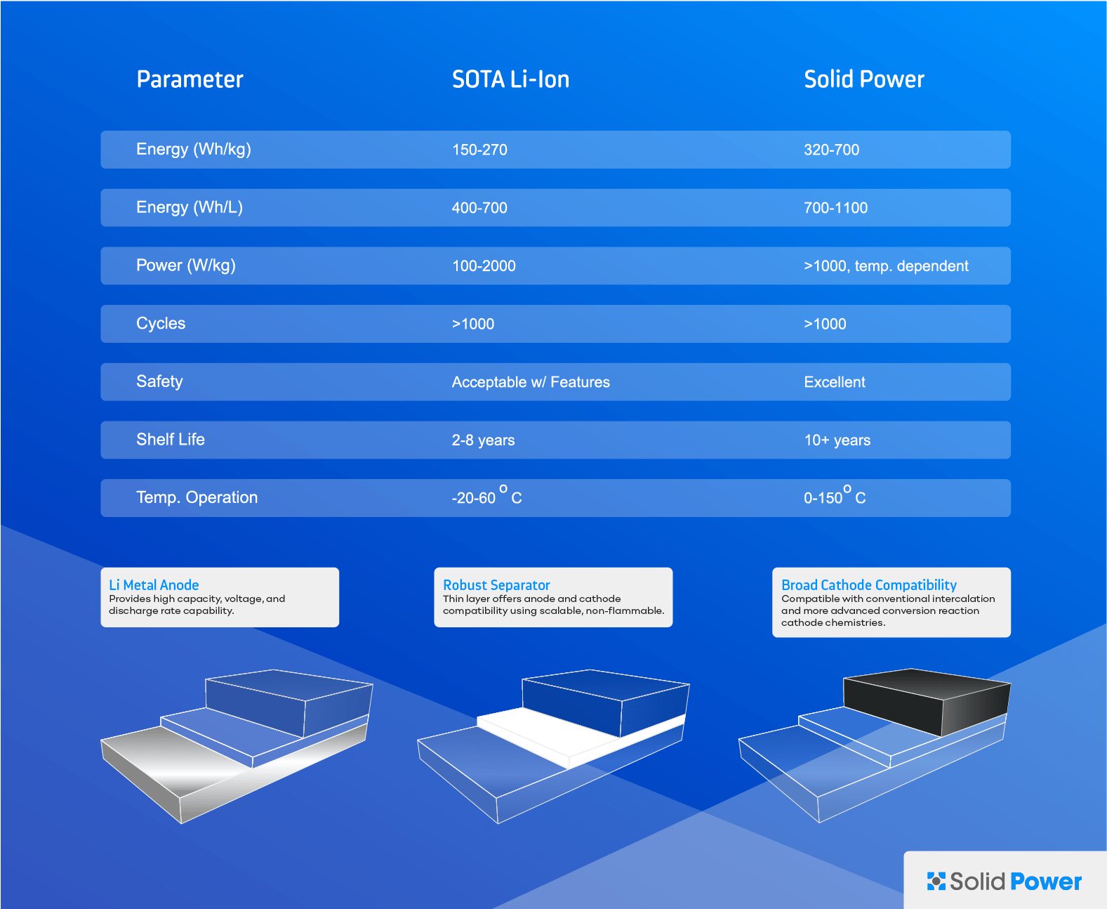 Tesla's Maxwell Dry Battery and a Five Year Lead on the World