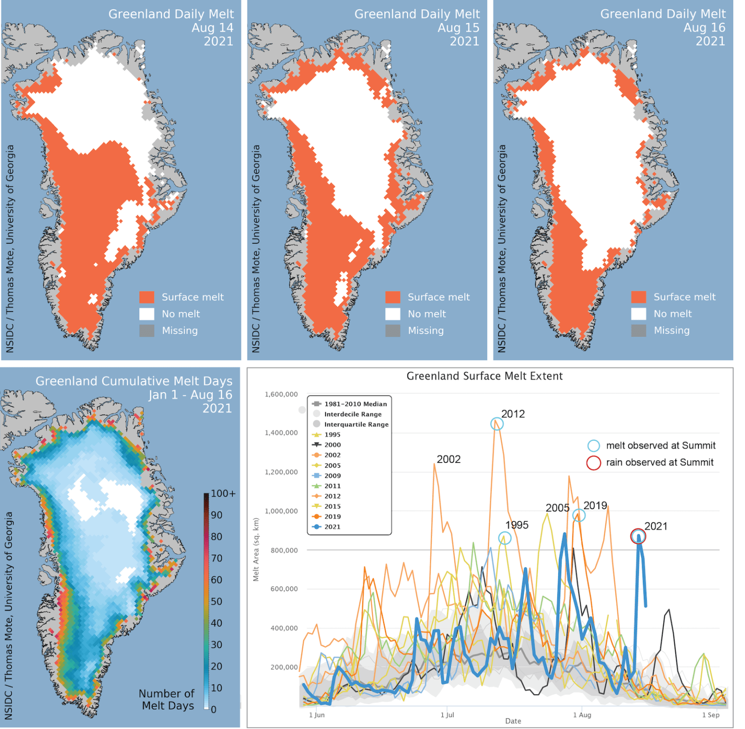 Rain on Greenland Summit is a First