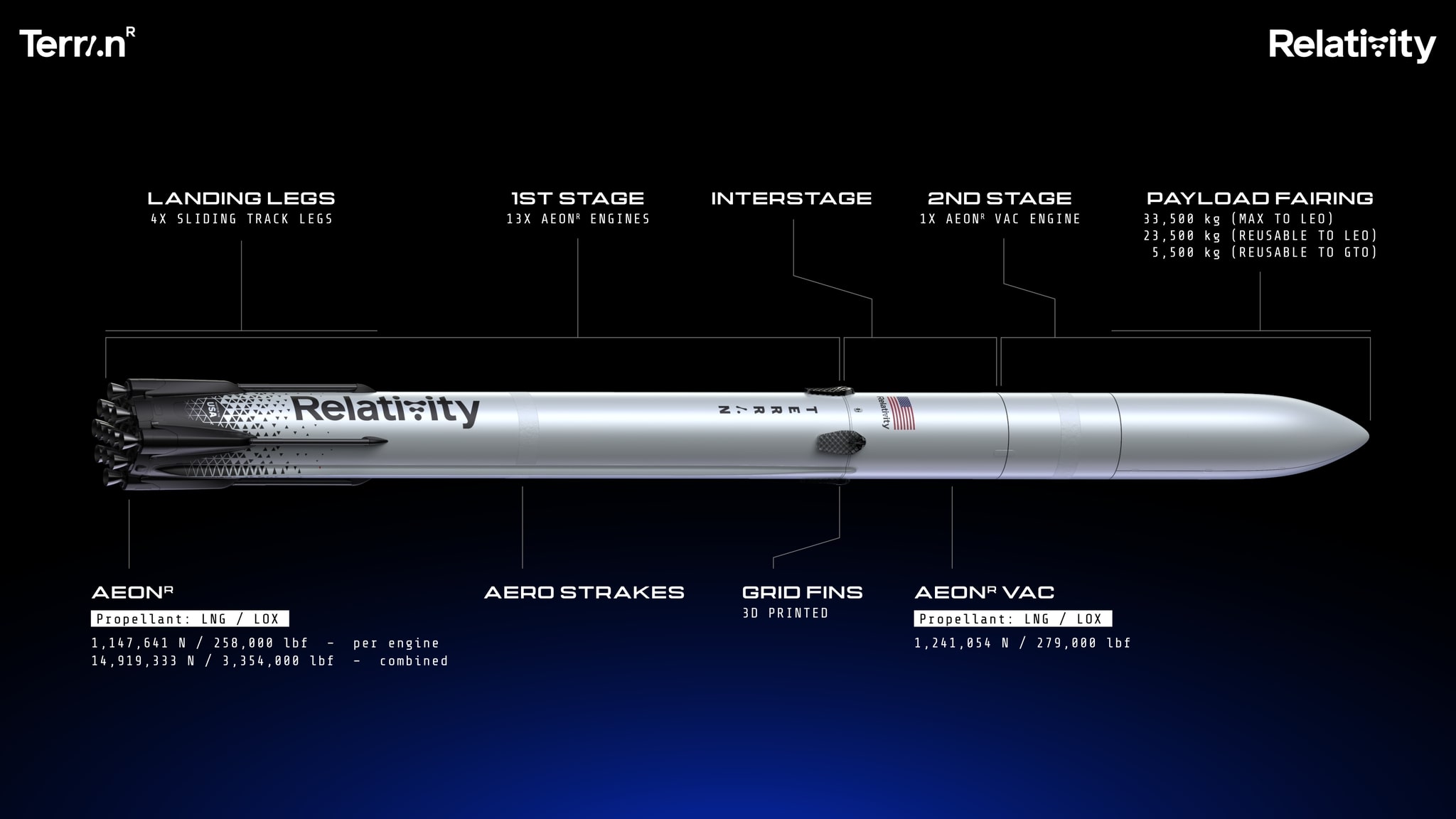 Relativity Space Tests the Aeon R Rocket Engine | NextBigFuture.com