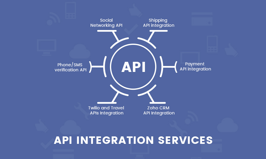 API Integration Services API Integration Company Hire Api Developers