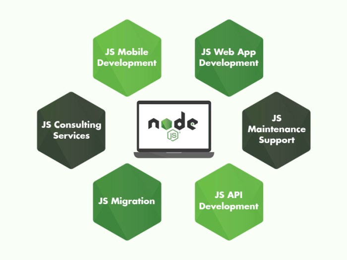 NodeJS Development Company | Zizbey
