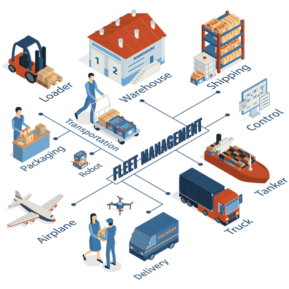 Fleet Management App Development Online Fleet Management Solutions