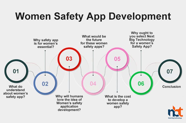 Women Safety App Development A complete guide